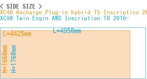 #XC40 Recharge Plug-in hybrid T5 Inscription 2018- + XC90 Twin Engin AWD Inscription T8 2016-